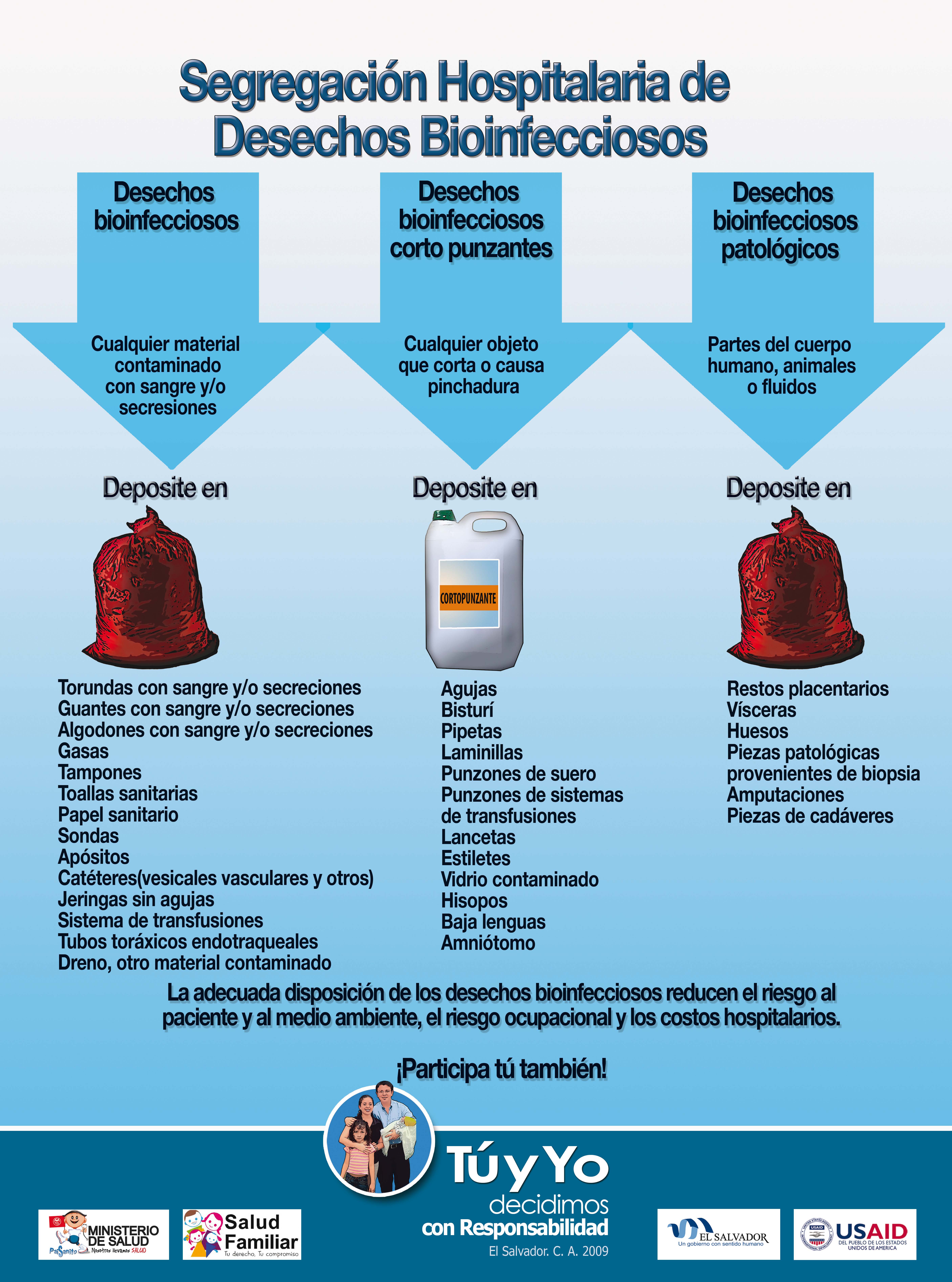 Componente Prevención de Infecciones Nosocomiales  MINSAL