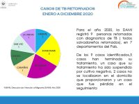 Situación Epidemiológica y Operativa de la Tuberculosis El Salvador Año 2020 | 09