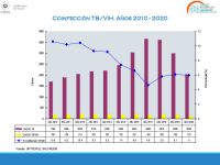 Situación Epidemiológica y Operativa de la Tuberculosis El Salvador Año 2020 | 11