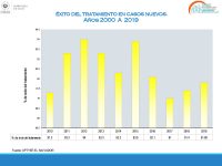 Situación Epidemiológica y Operativa de la Tuberculosis El Salvador Año 2020 | 13