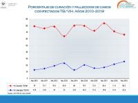 Situación Epidemiológica y Operativa de la Tuberculosis El Salvador Año 2020 | 15