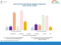 Situación Epidemiológica y Operativa de la Tuberculosis El Salvador Año 2020 | 18