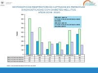 Situación Epidemiológica y Operativa de la Tuberculosis El Salvador Año 2020 | 19